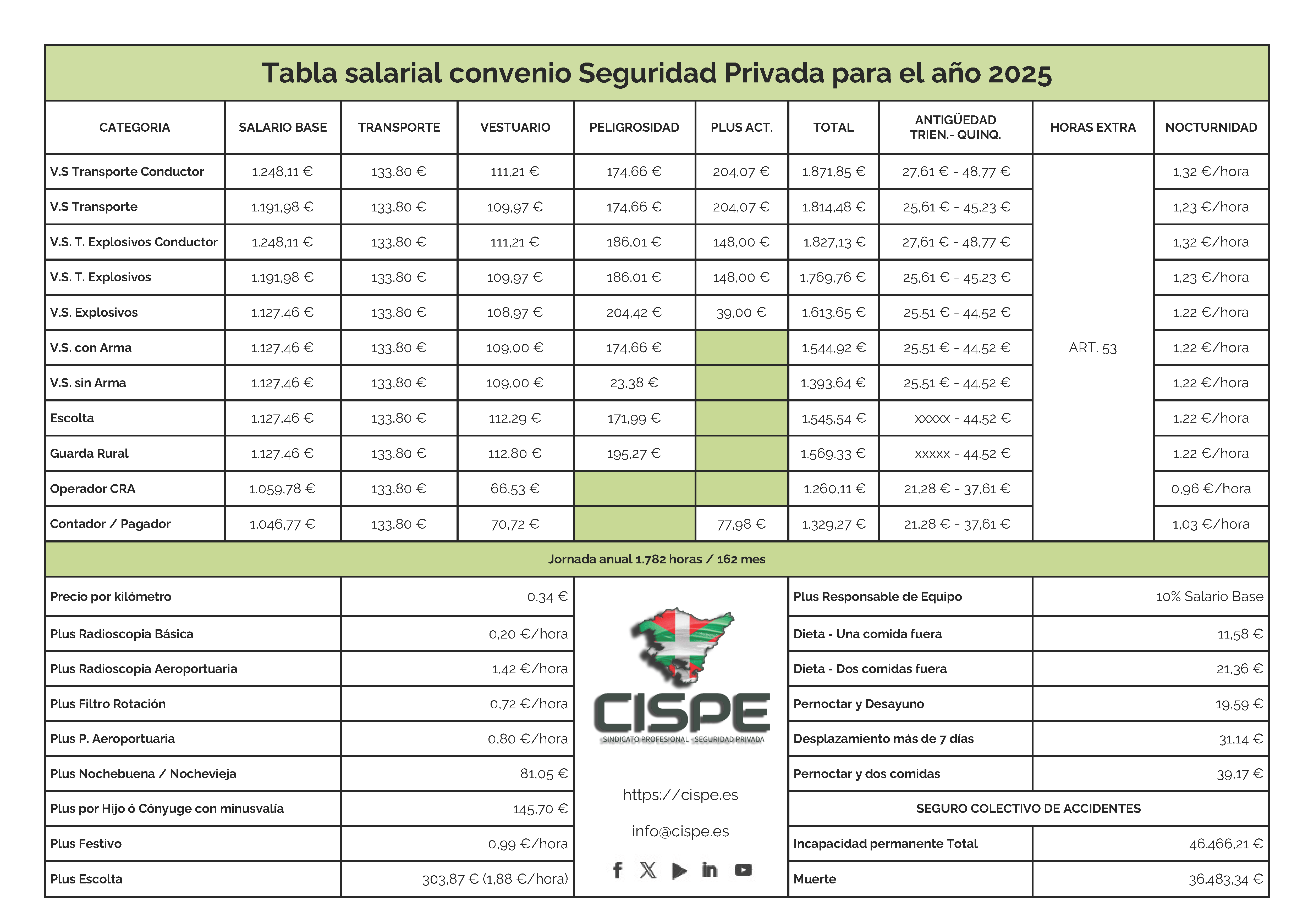 Tabla-Salarial-2025