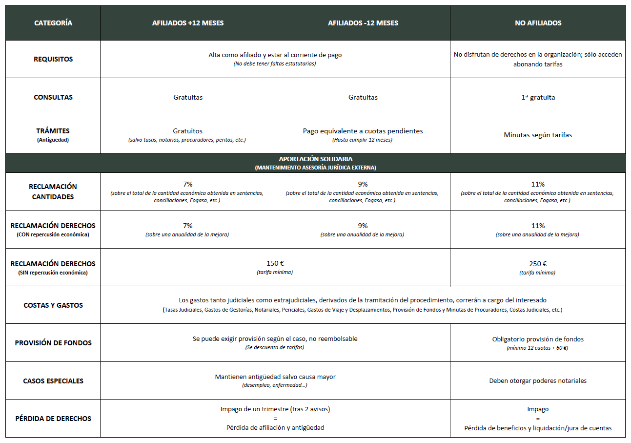Tabla Comparativa Servicios Jurídicos