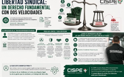 Libertad sindical: Un derecho fundamental con dos velocidades