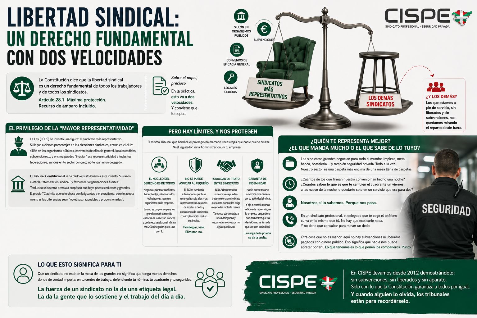 Libertad sindical: Un derecho fundamental con dos velocidades
