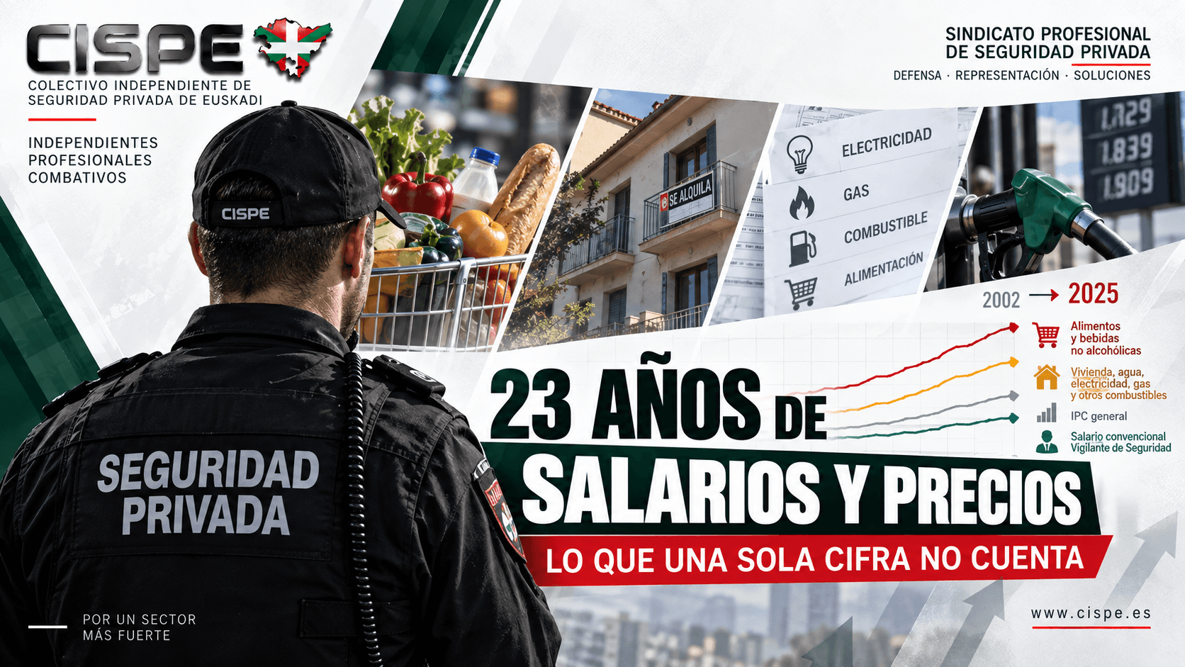 Poder adquisitivo: salarios y precios 2002-2025